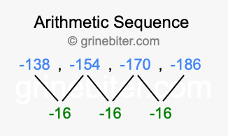 Sequence -138, -154, -170, -186,...