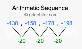 Sequence -138, -158, -178, -198,...