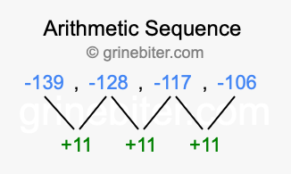 Sequence -139, -128, -117, -106,...