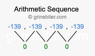 Sequence -139, -139, -139, -139,...