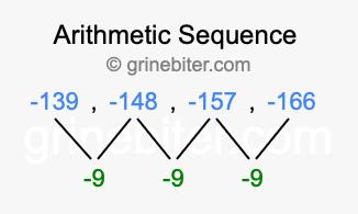 Sequence -139, -148, -157, -166,...