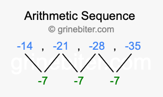Sequence -14, -21, -28, -35,...