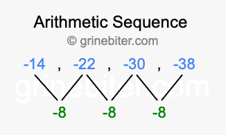 Sequence -14, -22, -30, -38,...