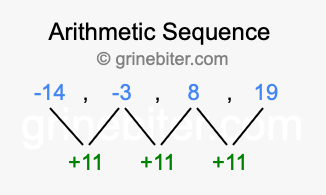 Sequence -14, -3, 8, 19,...