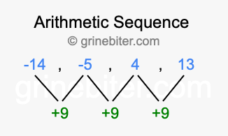 Sequence -14, -5, 4, 13,...