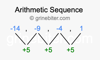 Sequence -14, -9, -4, 1,...