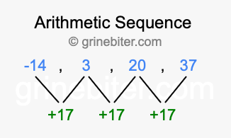 Sequence -14, 3, 20, 37,...