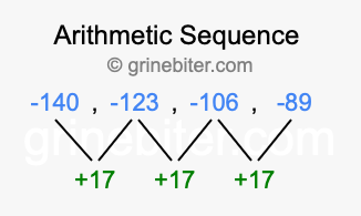Sequence -140, -123, -106, -89,...