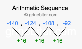 Sequence -140, -124, -108, -92,...