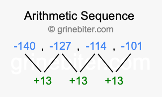 Sequence -140, -127, -114, -101,...