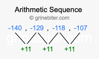 Sequence -140, -129, -118, -107,...