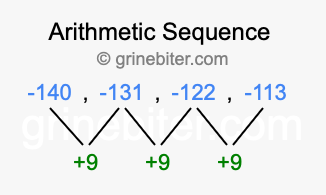 Sequence -140, -131, -122, -113,...