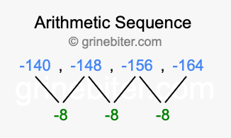 Sequence -140, -148, -156, -164,...