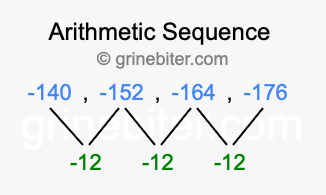 Sequence -140, -152, -164, -176,...