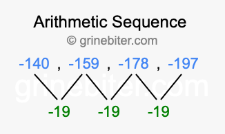 Sequence -140, -159, -178, -197,...