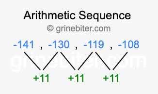 Sequence -141, -130, -119, -108,...