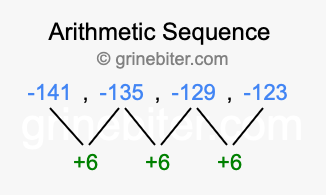 Sequence -141, -135, -129, -123,...