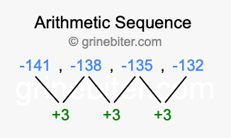 Sequence -141, -138, -135, -132,...