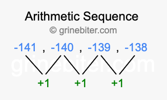 Sequence -141, -140, -139, -138,...