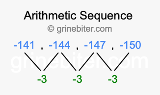 Sequence -141, -144, -147, -150,...