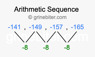 Sequence -141, -149, -157, -165,...