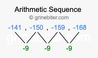 Sequence -141, -150, -159, -168,...