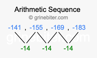 Sequence -141, -155, -169, -183,...