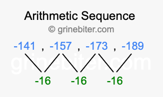 Sequence -141, -157, -173, -189,...