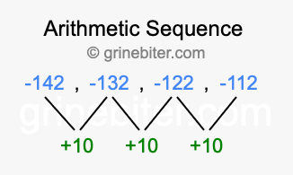 Sequence -142, -132, -122, -112,...