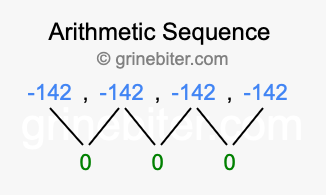 Sequence -142, -142, -142, -142,...