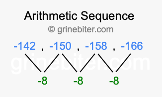 Sequence -142, -150, -158, -166,...