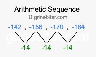 Sequence -142, -156, -170, -184,...