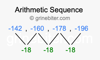 Sequence -142, -160, -178, -196,...