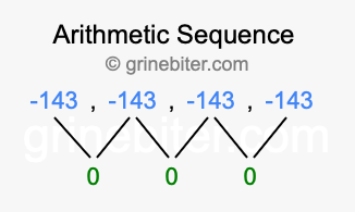 Sequence -143, -143, -143, -143,...