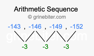 Sequence -143, -146, -149, -152,...