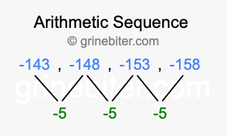 Sequence -143, -148, -153, -158,...
