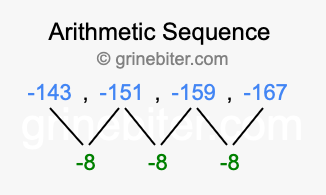 Sequence -143, -151, -159, -167,...