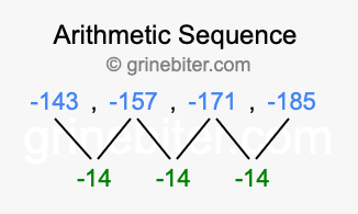 Sequence -143, -157, -171, -185,...