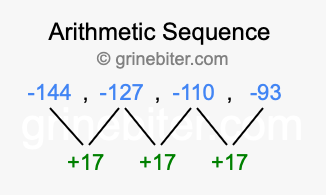 Sequence -144, -127, -110, -93,...