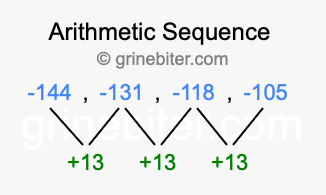 Sequence -144, -131, -118, -105,...
