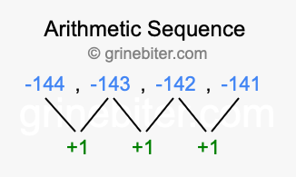 Sequence -144, -143, -142, -141,...