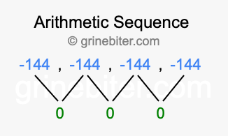Sequence -144, -144, -144, -144,...