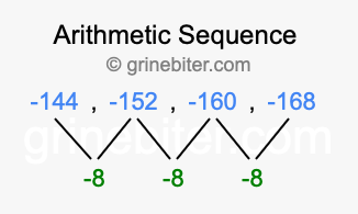 Sequence -144, -152, -160, -168,...