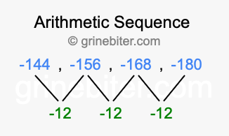 Sequence -144, -156, -168, -180,...