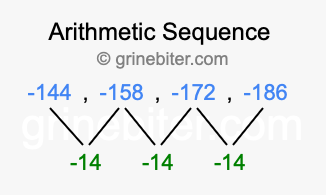 Sequence -144, -158, -172, -186,...