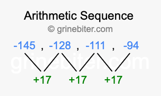 Sequence -145, -128, -111, -94,...