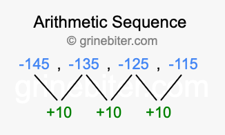 Sequence -145, -135, -125, -115,...