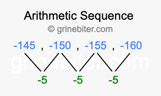 Sequence -145, -150, -155, -160,...