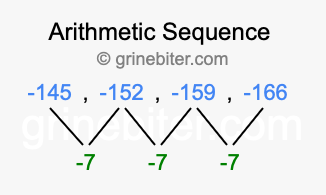 Sequence -145, -152, -159, -166,...