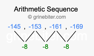 Sequence -145, -153, -161, -169,...